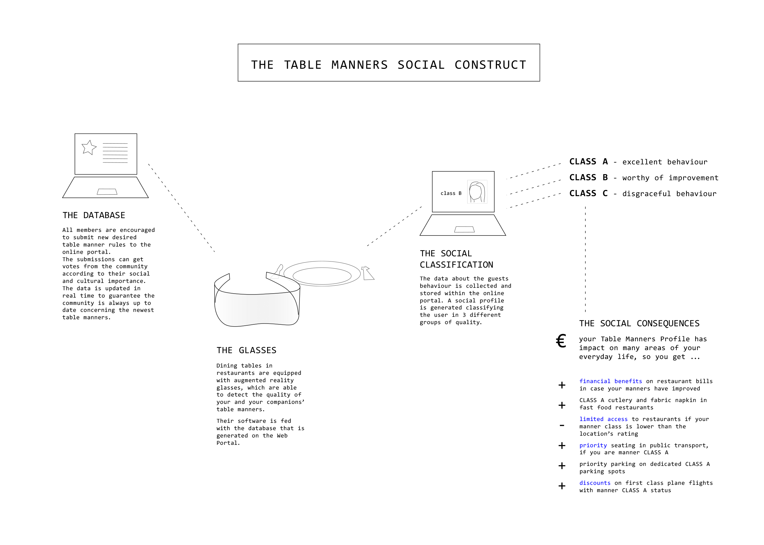 TM_Table Manners_System overview